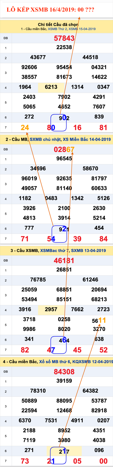 An so kep thu nhat - Lo kep XSMB 16-4-2019 An so kep thu nhat - Lo kep XSMB 16-4-2019